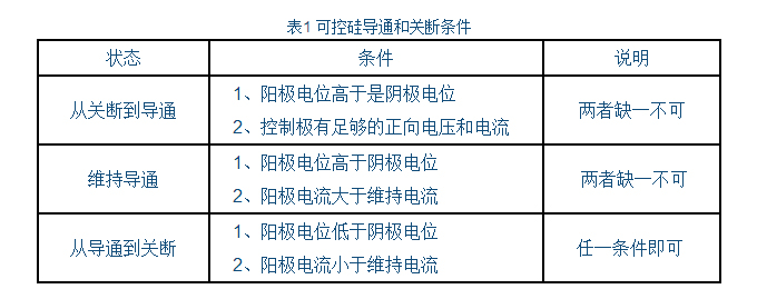 可控硅调压器